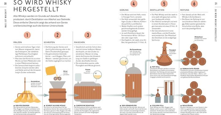 Nährwerte und Zutaten Workshop Whisky (Deutsch, Eddie Ludlow, 2020)