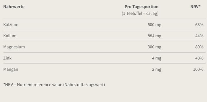 Nährwerte und Zutaten Burgerstein Probase (1 Stück, Pulver, 125 g)