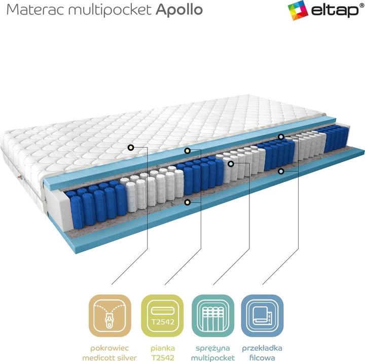 Produktbild ELTAP Apollo Medicott Silver (90 x 200 cm, Federkern, Schaumstoffkern)