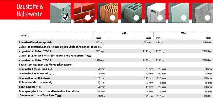 Produktbild Tox Slim Fix (10 Stk.)