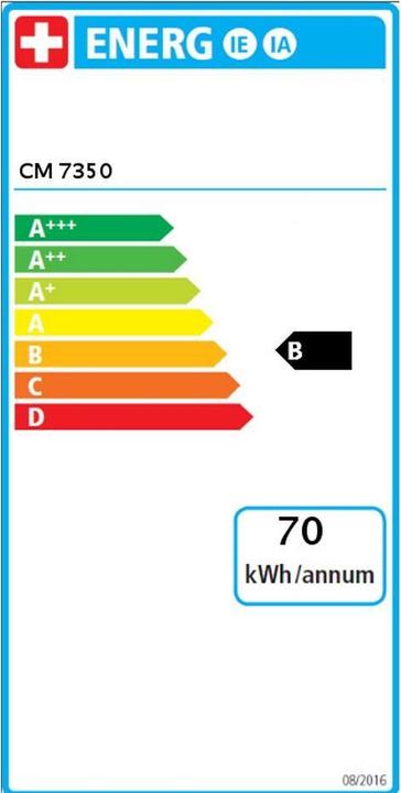Energie-Label Miele CM 7350