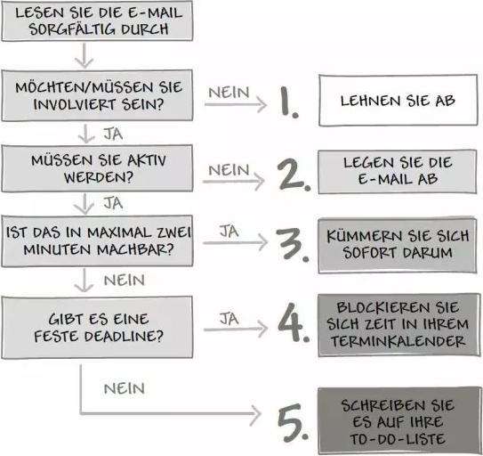 Actual product image GRIP – Die Methode, um alles im Griff zu haben (German, Angelica Bahlke, Rick Pastoor, 2023)