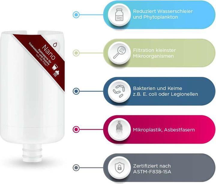 Actual product image Alb filter Duo Nano