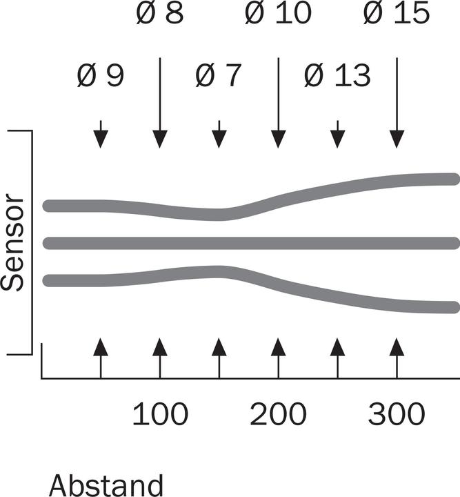 Produktbild Sick Rund-Lichtschranke