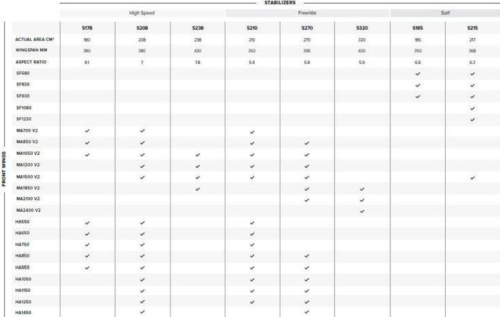 Immagine prodotto North Sonar MA2100v2 Front Wing