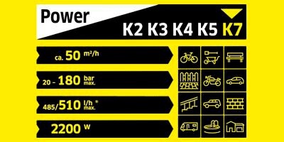Actual product image Kärcher K7 Premium Smart Control Home (Electrical connection)