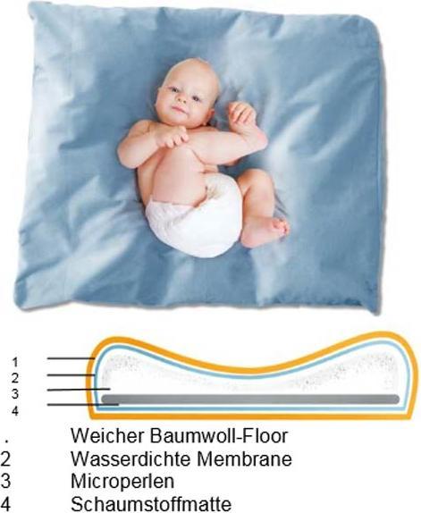 Image du produit Kuli-Muli Secure (70 x 80 cm)