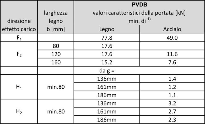 Immagine prodotto Simpson Sst Piede d'appoggio (Piede d'appoggio, 1 pz.)