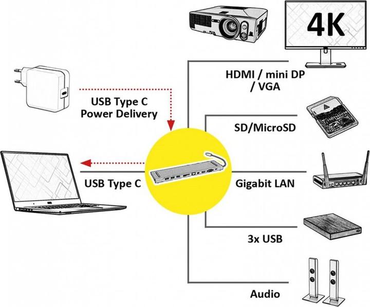 Actual product image Roline USB 3.1 Dockinstation Type C HDMI (USB-C, 1 Ports)