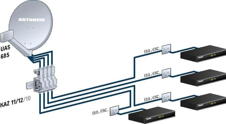 Actual product image Kathrein UAS 685 Universal Quad Feed System LNB (Quad LNB)