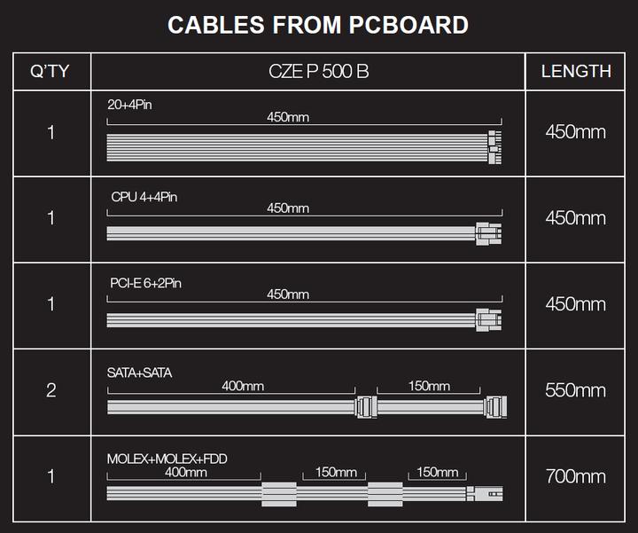Actual product image Evolveo /500W/ATX/Bulk (500 W)