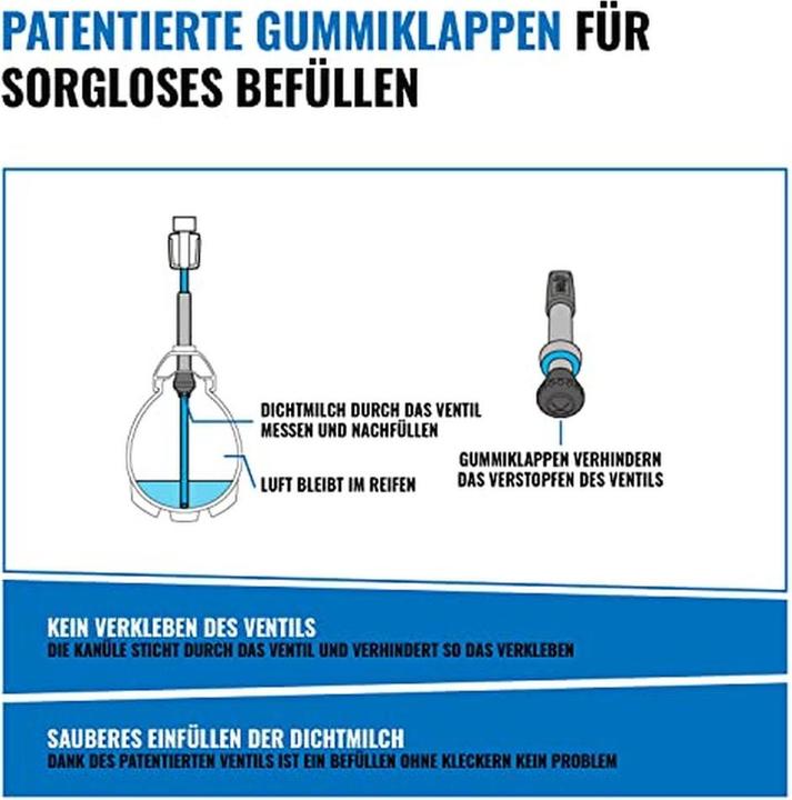 Produktbild MilKit Compact 45