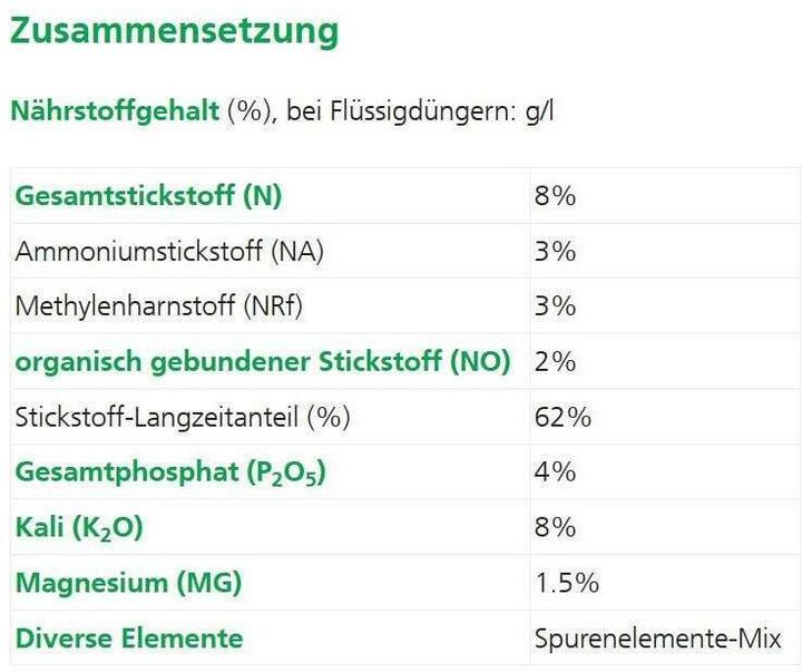 Nährwerte und Zutaten Hauert Hato Blumendünger (5 kg, 5 l)