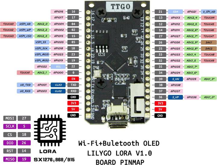 Actual product image Lilygo TTGO LoRa V1.0 ESP32 SX1276 EU868