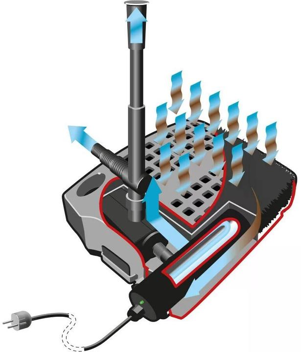 Produktbild Heissner SMARTLINE Unterwasserfilter-Set 2000 l/h - 11W UVC
