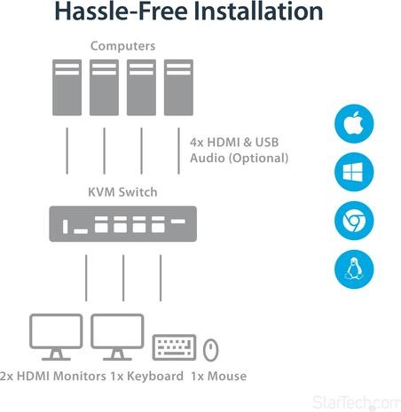 Produktbild StarTech KVM Switch HDMI 4 Port - 4K 30 Hz - KVM Extender für HDMI - KVM HDMI Umschalter