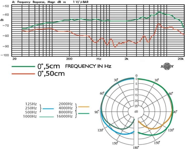 Immagine prodotto JTS Microfono per strumenti CX-509 Ü