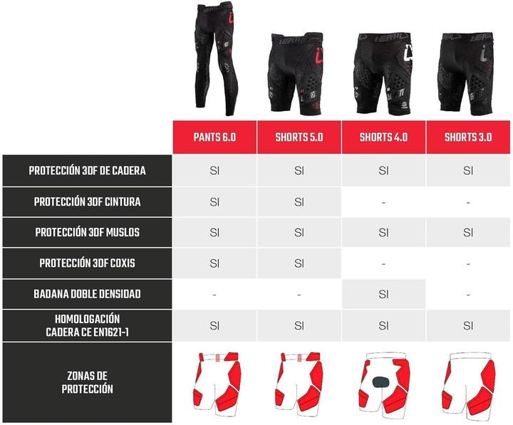 Actual product image Leatt DBX 3.0 3DF (XXL, Protector shorts, Unique specimen)