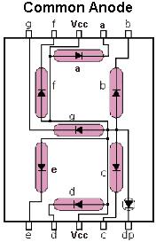 Actual product image OEM 7-Segment Display Red Com. Anode 1 character 14mm (Display)