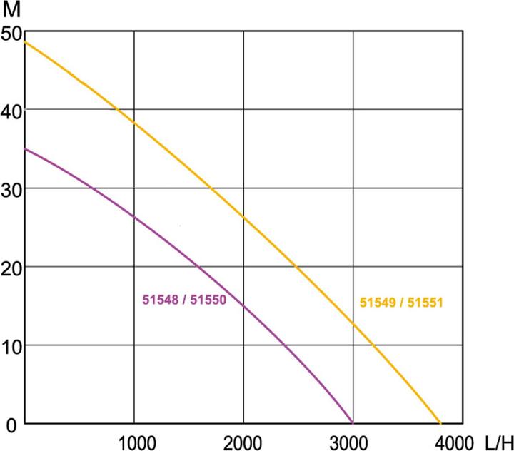 Produktbild Wiltec Gartenpumpe 3800l/h Wasserpumpe 1200W Pumpe 4.8 bar Teich Regenwasserpumpe (Gartenpumpe)