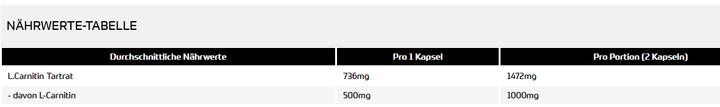 Valeurs nutritives et ingrédients All Stars L-Carnitin Tartrat (120 pièce(s), Capsules, 150 g)