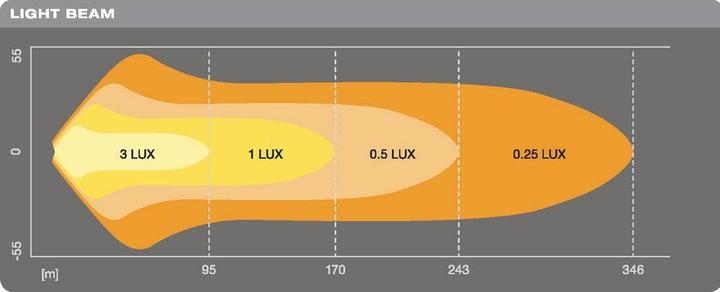 Image du produit Osram LEDriving