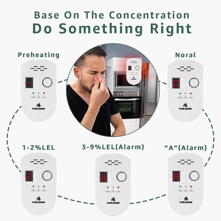 Actual product image Firlarm Gasdetektor