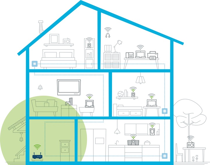 Actual product image Devolo Magic 1 WiFi Multiroom kit 2-1-3 (1200 Mbit/s)