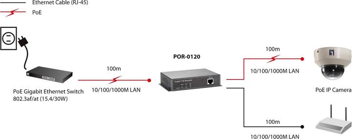 Produktbild LevelOne POR-0120: PoE Extender (Extender)