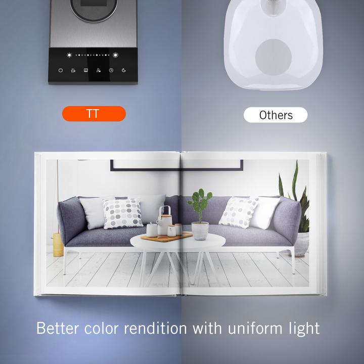 Actual product image Taotronics TT-DL16 (500 lm)