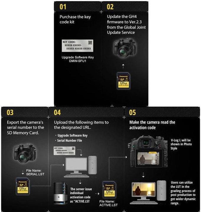 Actual product image Panasonic V-Log L (Software Controllers)