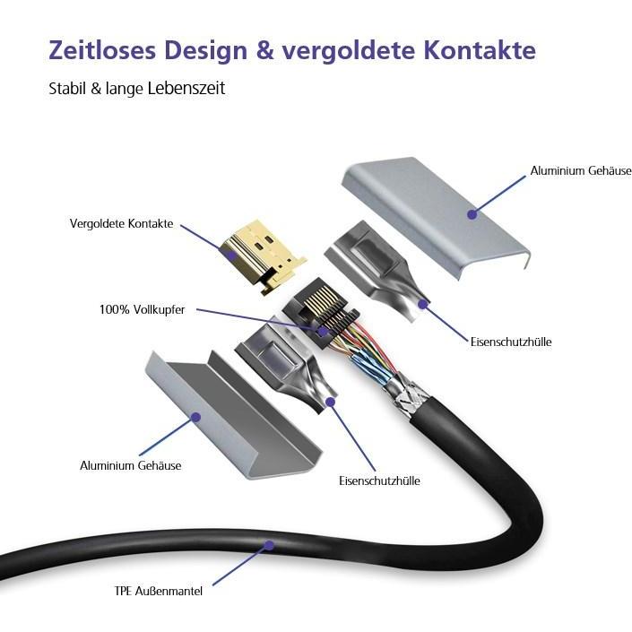 Thumbnail - Helos DisplayPort — DisplayPort (2 m, DisplayPort), Video Kabel