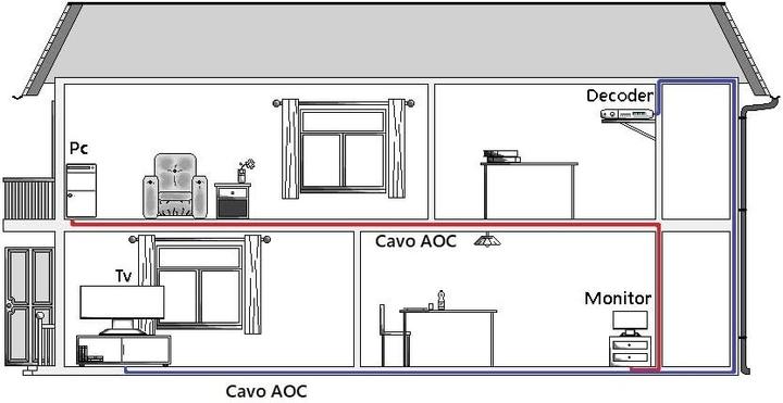 Produktbild Aoc Hdmi 2.1 Glasfaserkabel (70 m)