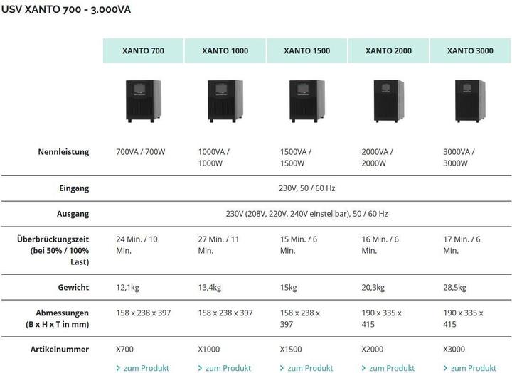 Produktbild Online USV Xanto 2000: 2000VA/2000W (2000 VA, 2000 W, Online-Doppelwandler USV)