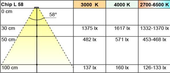 Produktbild L&S LED Ein-/Anbauleuchten Chip L 12 V (225 lm)