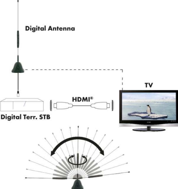 Productafbeelding Schwaiger Staafantenne (Binnenantenne, DVB-T / -T2)