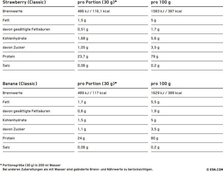 Nährwerte und Zutaten ESN Designer Whey (Haselnuss, 1 Stk., 1000 g)