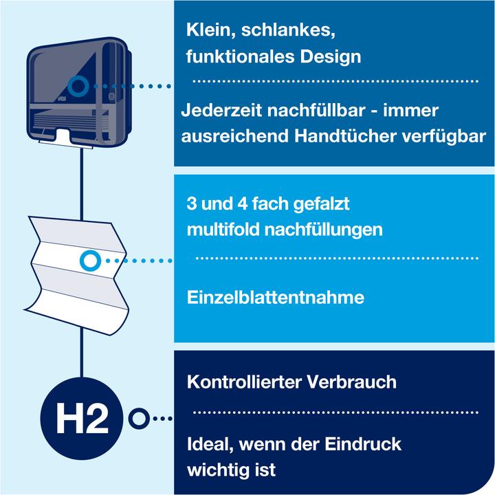 Image du produit Tork Xpress