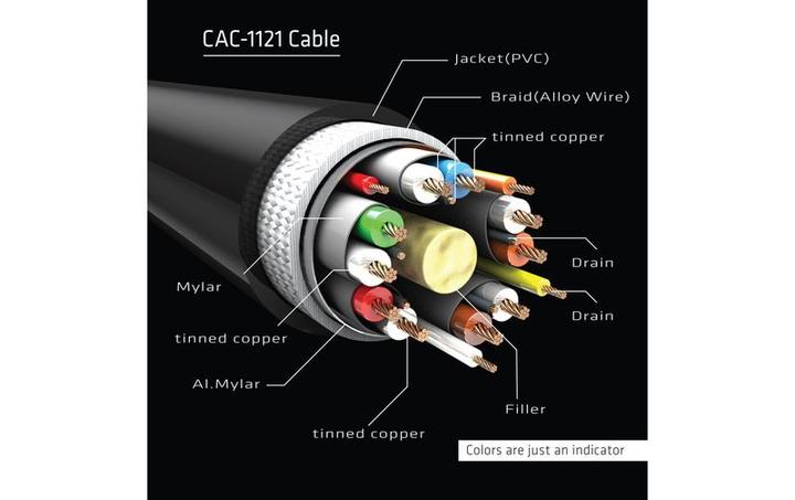 Immagine prodotto Club 3D Mini DisplayPort — DisplayPort (1 m, DisplayPort)