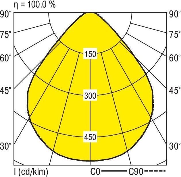 Produktbild Ridi LED-Einbaudownlight (4270 lm)
