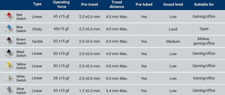 Actual product image Keychron G185, white, 110 piece(s)