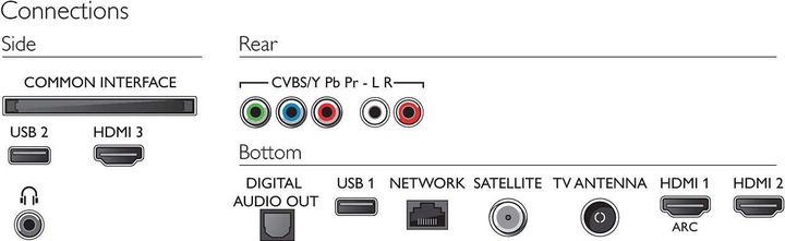 Actual product image Philips 50PUS6554 (50", LED, 4K)