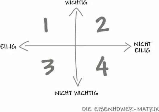 Actual product image GRIP – Die Methode, um alles im Griff zu haben (German, Angelica Bahlke, Rick Pastoor, 2023)