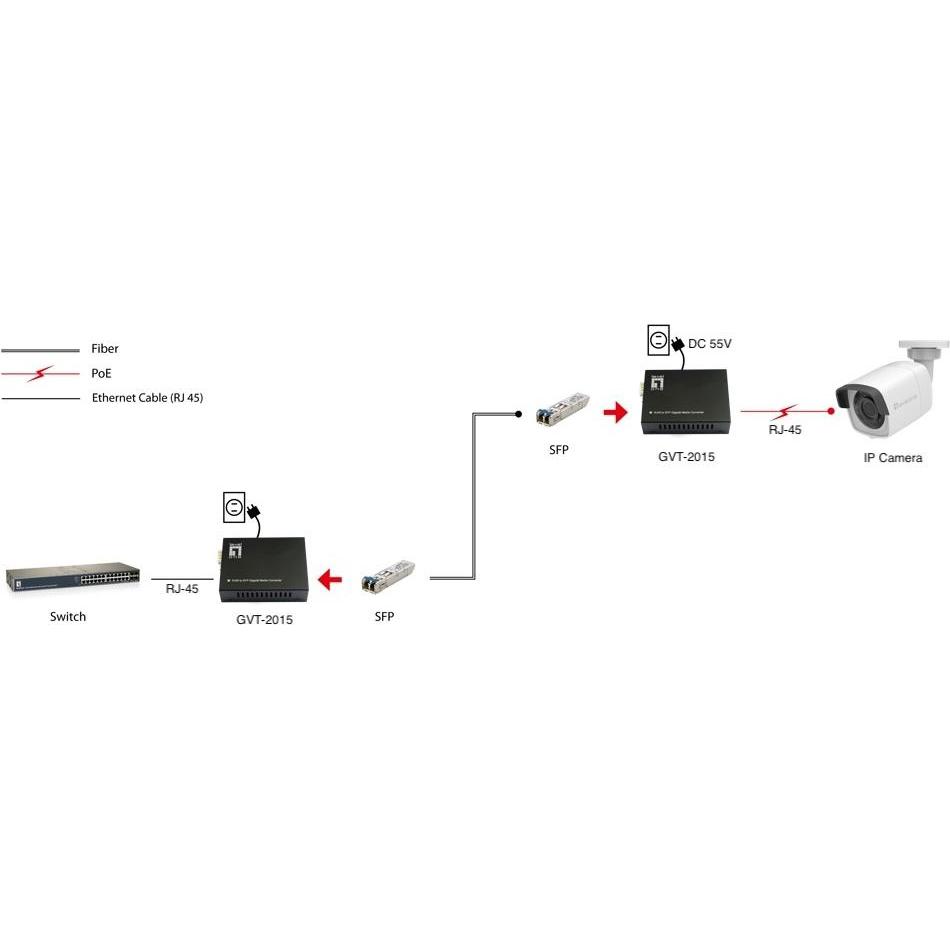 Thumbnail - LevelOne Konverter GVT-2015 10/100/1000T>RJ45 to SFP 60W sw, Transceiver, Schwarz