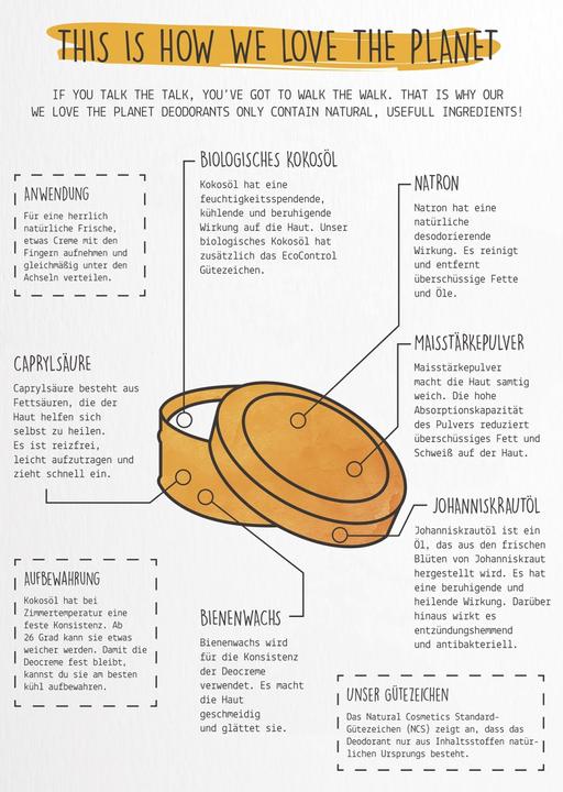 Actual product image We Love The Planet DEOCREME - Luscios Lime - Vegan - with Natron (Crème)