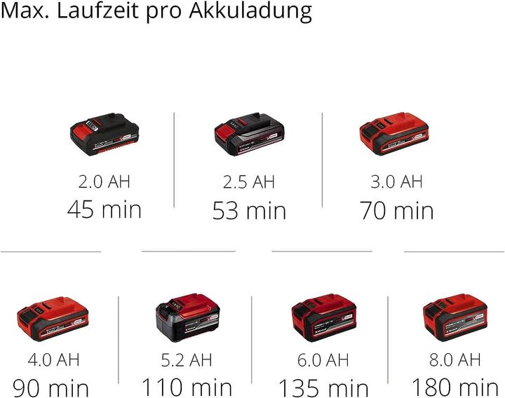 Produktbild Einhell Arcurra (Akkubetrieb)