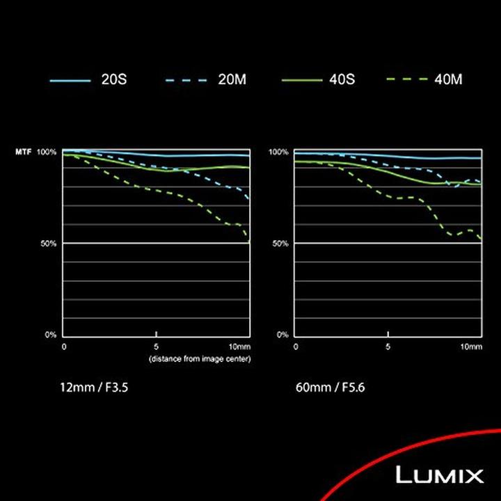 Actual product image Panasonic LUMIX G Vario 12-60mm f/3.5-5.6 Asph. Power O.I.S (H-FS12060) (Micro Four Thirds, Micro Four Thirds)