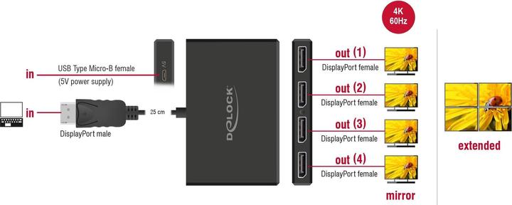 Immagine prodotto Delock Splitter DisplayPort 1.4 1 x DisplayPort in a 4 x DisplayPort out (10.50 cm)