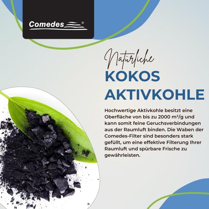 Produktbild Comedes Ersatzfilter für Philips Luftreiniger Series 1000 (1x)