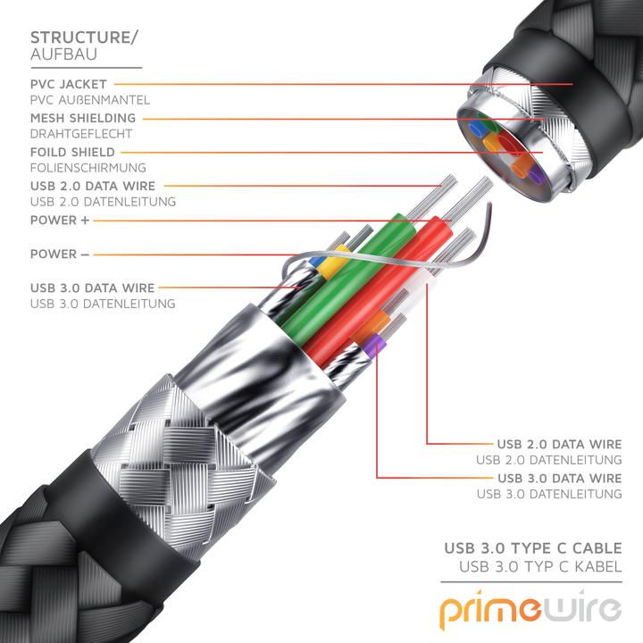 Image du produit Primewire USB type C - USB A (0.50 m, USB 3.1, 18 W)